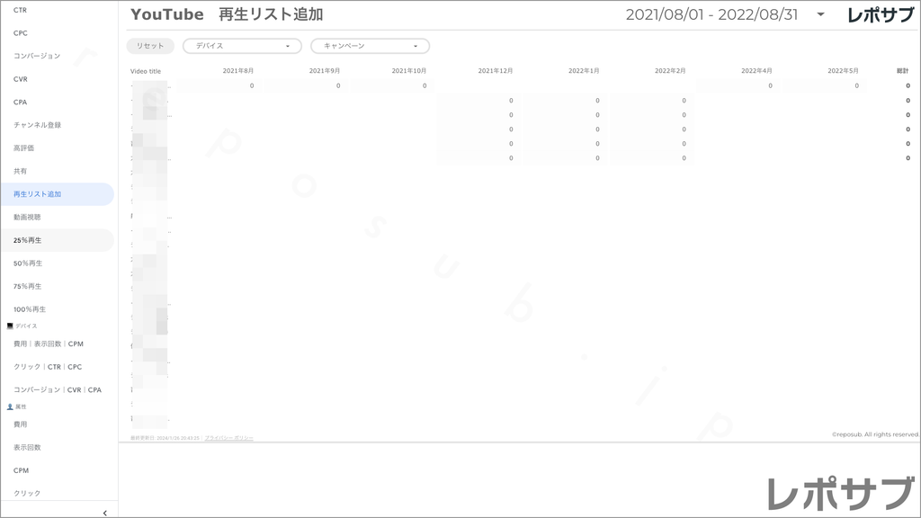 【買い切り】Google広告レポート：過去１年間の月次レポート（対象期間を過去13カ月に設定済み）データポータル（Looker Studio）