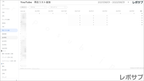 【買い切り】Google広告レポート：過去１年間の月次レポート（対象期間を過去13カ月に設定済み）データポータル（Looker Studio）