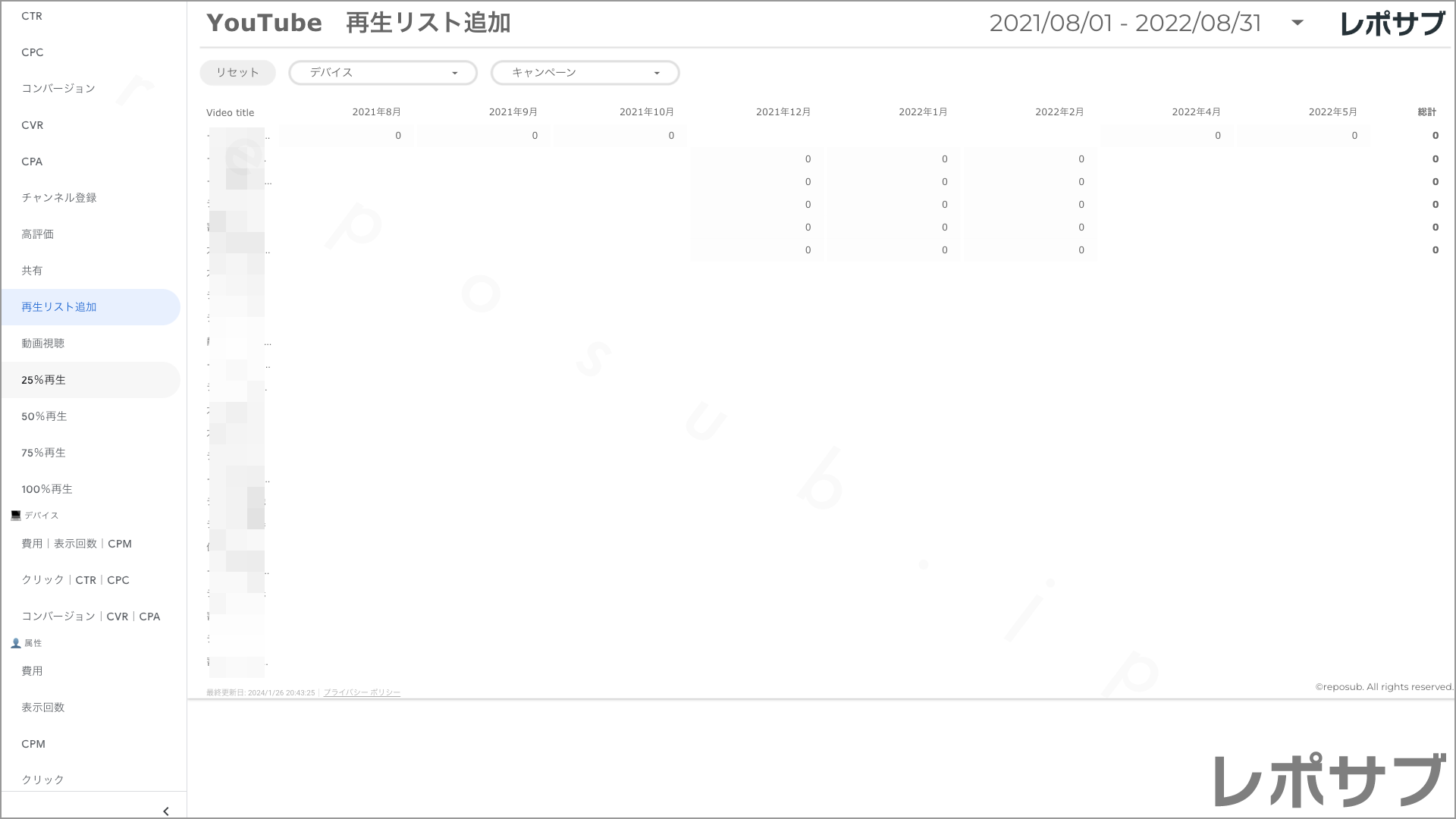 【買い切り】Google広告レポート：過去１年間の月次レポート（対象期間を過去13カ月に設定済み）データポータル（Looker Studio）