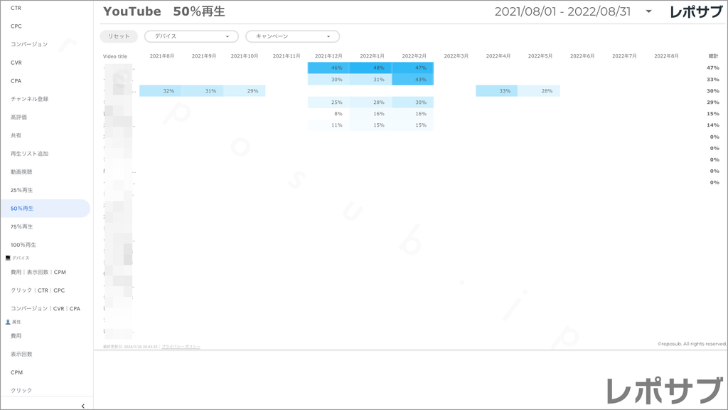 【買い切り】Google広告レポート：過去１年間の月次レポート（対象期間を過去13カ月に設定済み）データポータル（Looker Studio）