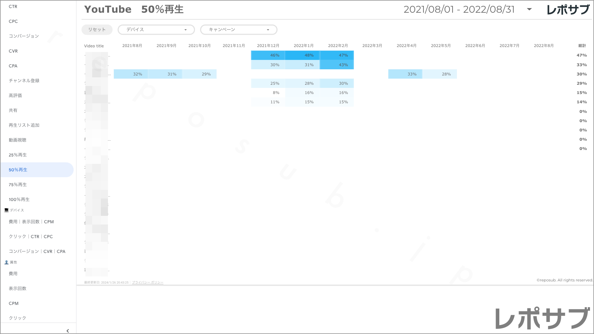 【買い切り】Google広告レポート：過去１年間の月次レポート（対象期間を過去13カ月に設定済み）データポータル（Looker Studio）