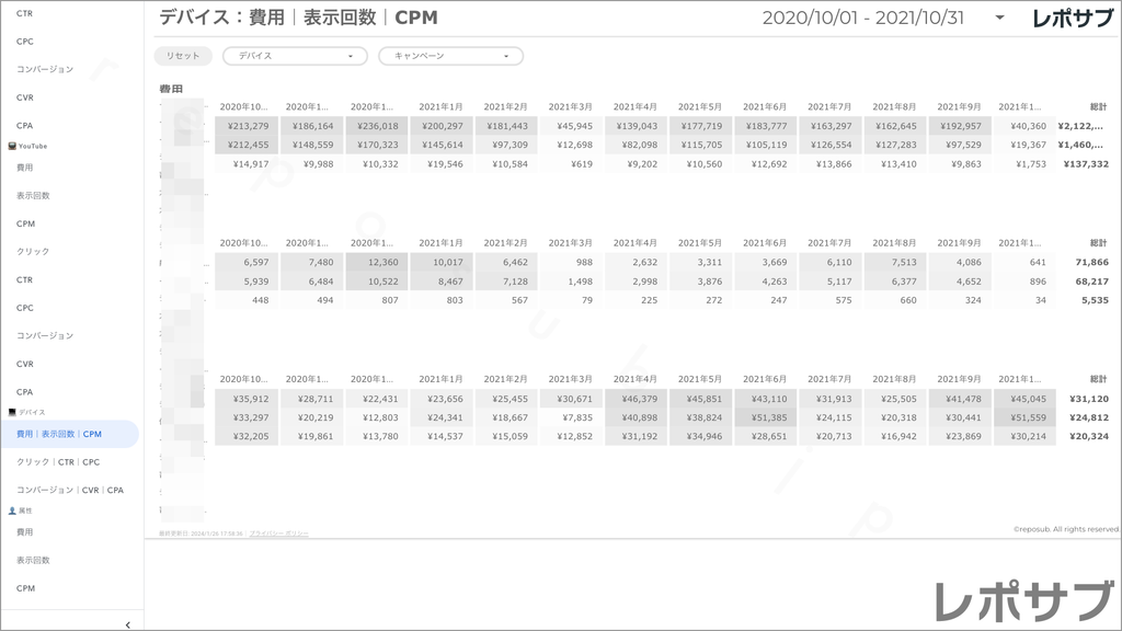 【買い切り】Google広告レポート：過去１年間の月次レポート（対象期間を過去13カ月に設定済み）データポータル（Looker Studio）