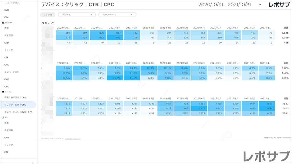 【買い切り】Google広告レポート：過去１年間の月次レポート（対象期間を過去13カ月に設定済み）データポータル（Looker Studio）