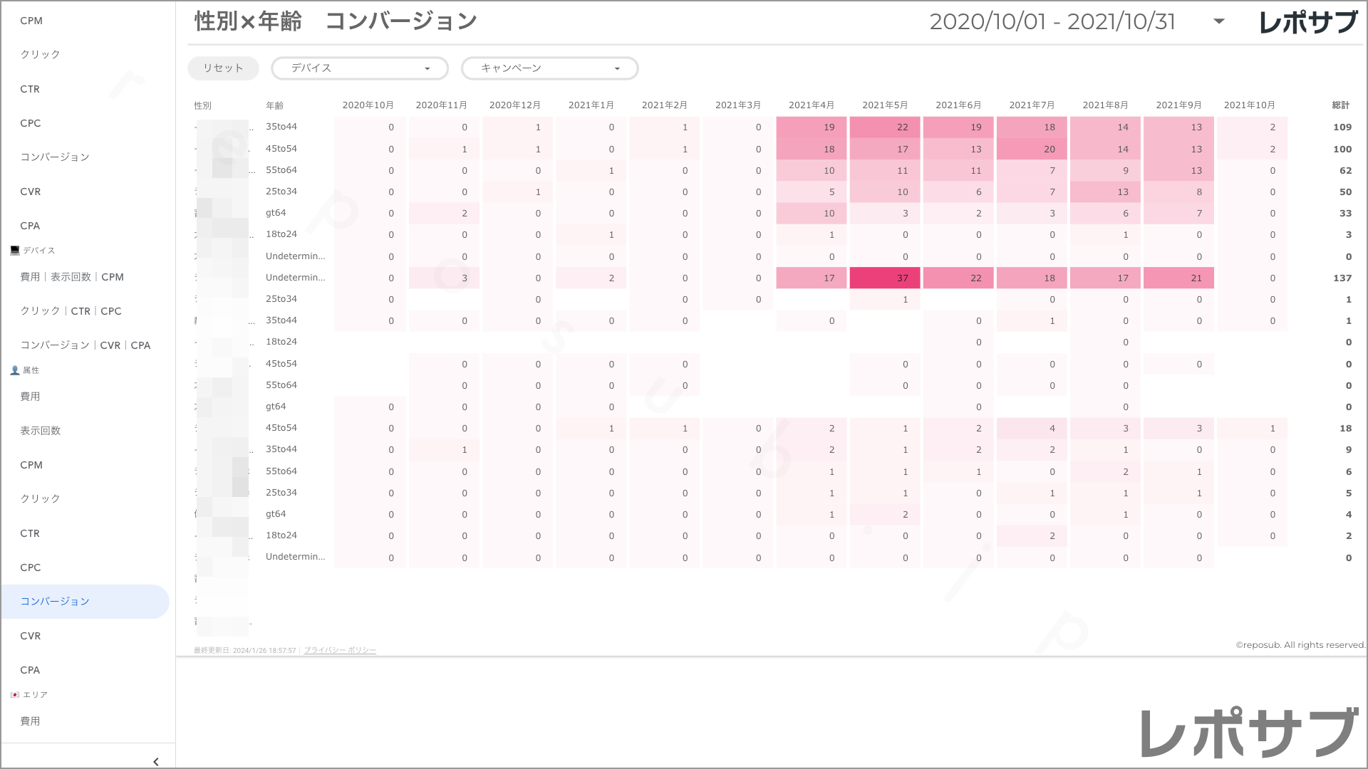 【買い切り】Google広告レポート：過去１年間の月次レポート（対象期間を過去13カ月に設定済み）データポータル（Looker Studio）