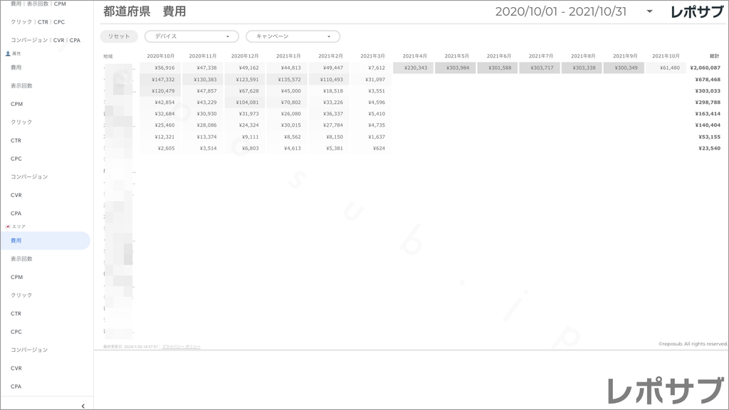 【買い切り】Google広告レポート：過去１年間の月次レポート（対象期間を過去13カ月に設定済み）データポータル（Looker Studio）