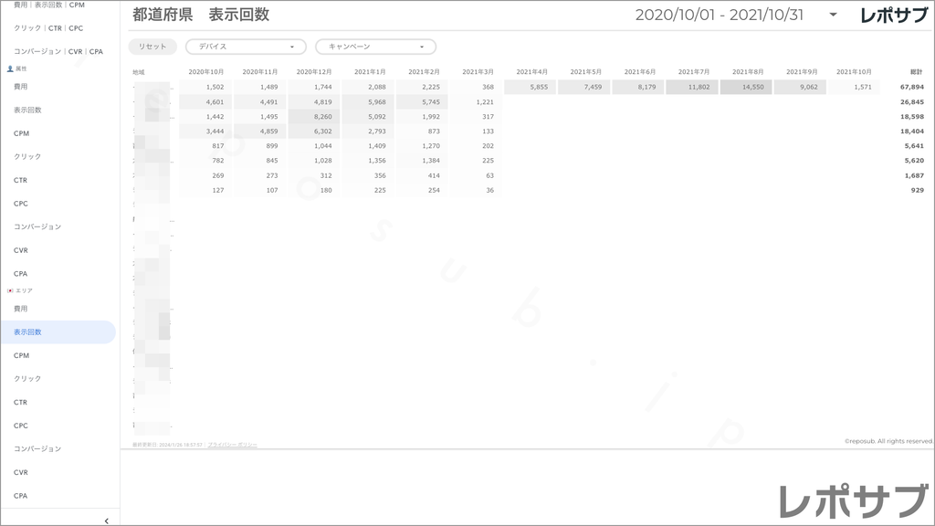【買い切り】Google広告レポート：過去１年間の月次レポート（対象期間を過去13カ月に設定済み）データポータル（Looker Studio）