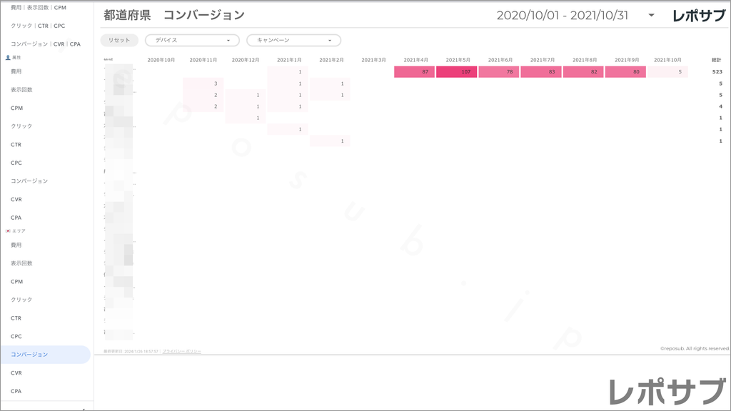 【買い切り】Google広告レポート：過去１年間の月次レポート（対象期間を過去13カ月に設定済み）データポータル（Looker Studio）