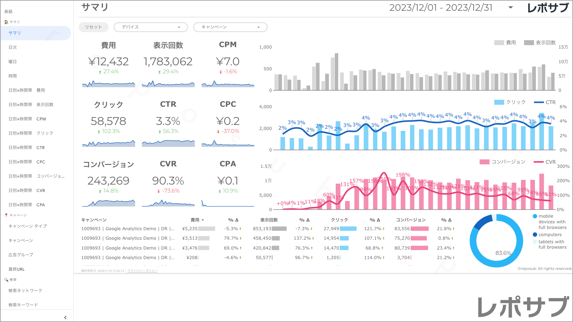 【買い切り】Google広告レポート：先月のレポート（対象期間を先月に設定済み）Looker Studio