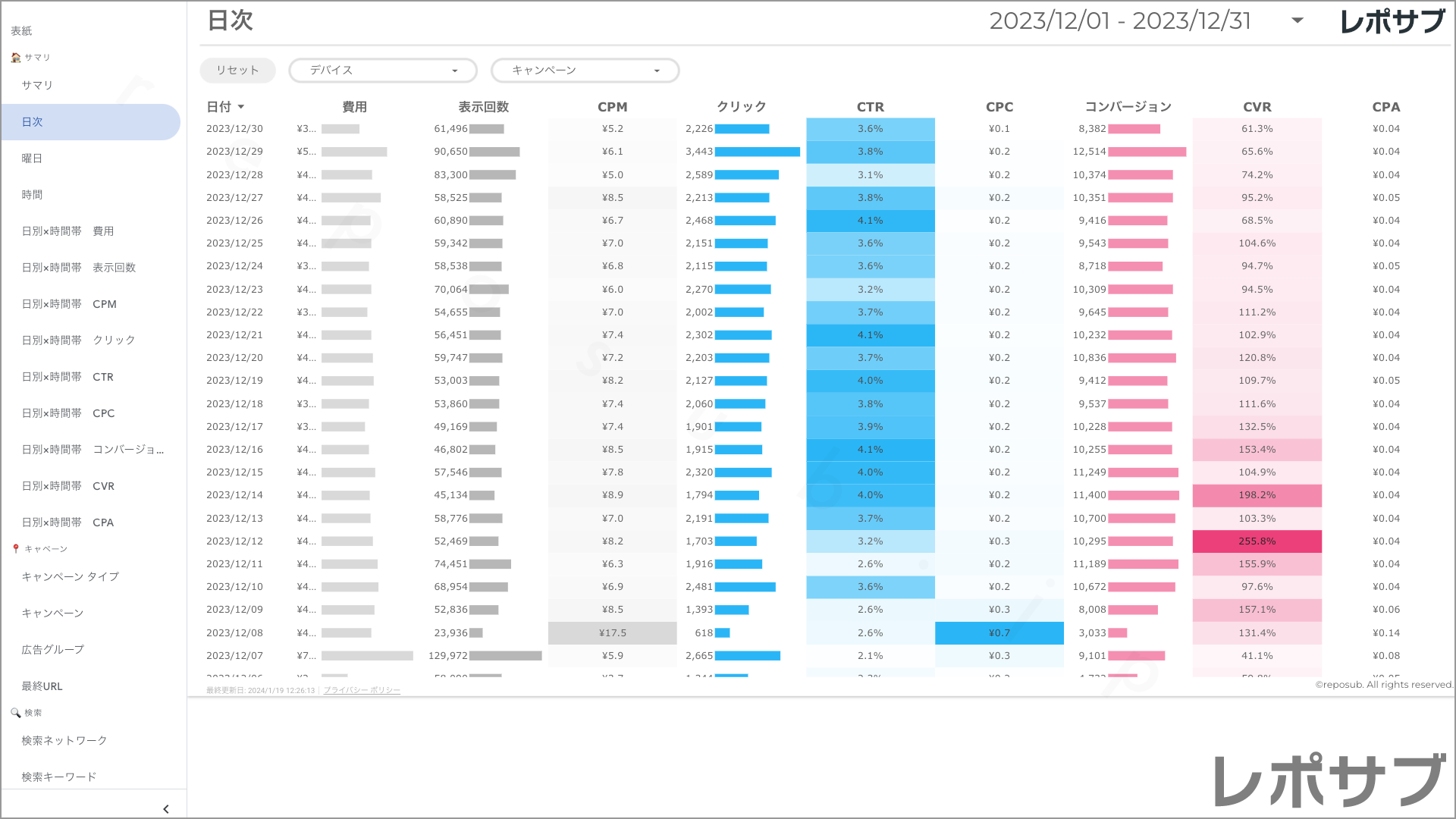 【買い切り】Google広告レポート：先月のレポート（対象期間を先月に設定済み）Looker Studio
