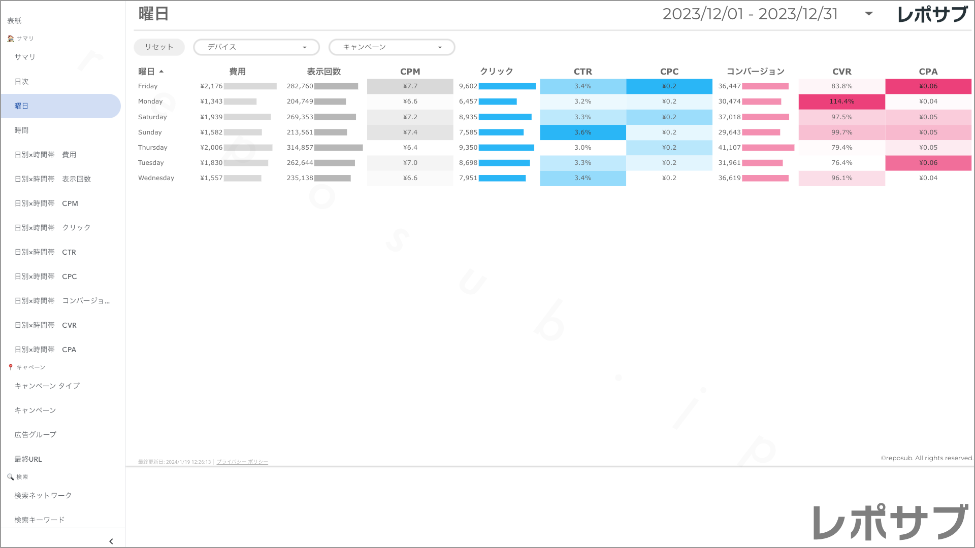 【買い切り】Google広告レポート：先月のレポート（対象期間を先月に設定済み）Looker Studio