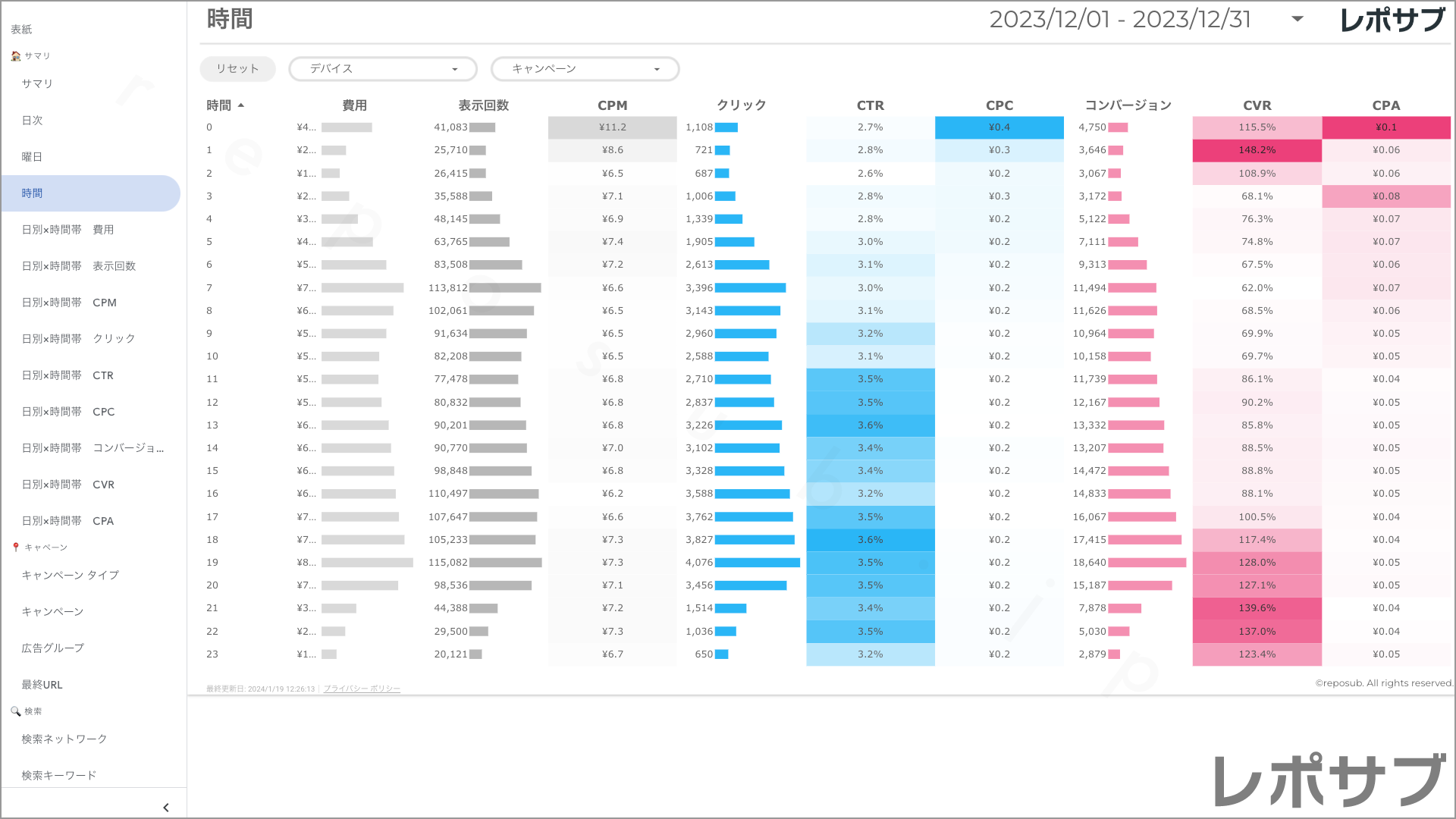 【買い切り】Google広告レポート：先月のレポート（対象期間を先月に設定済み）Looker Studio