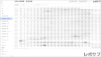 【買い切り】Google広告レポート：先月のレポート（対象期間を先月に設定済み）データポータル（Looker Studio）
