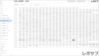 【買い切り】Google広告レポート：先月のレポート（対象期間を先月に設定済み）データポータル（Looker Studio）