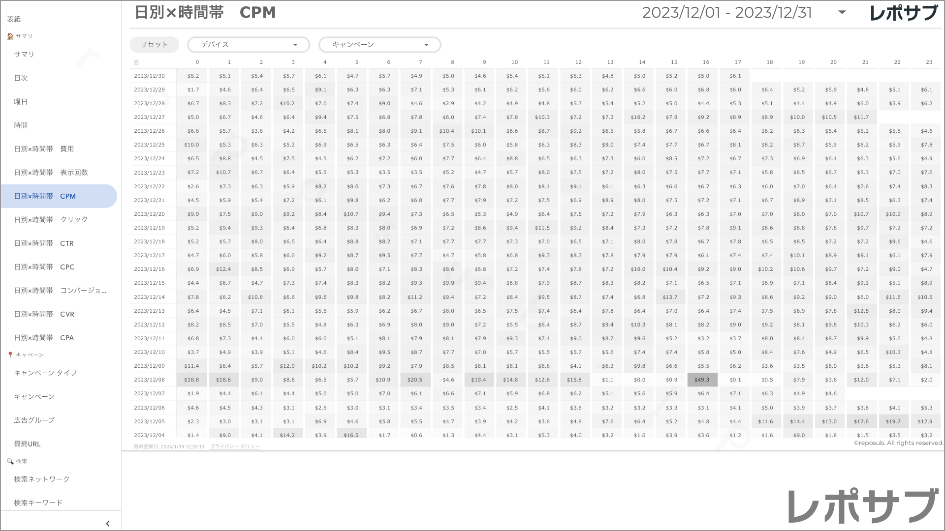 【買い切り】Google広告レポート：先月のレポート（対象期間を先月に設定済み）データポータル（Looker Studio）