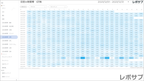 【買い切り】Google広告レポート：先月のレポート（対象期間を先月に設定済み）データポータル（Looker Studio）
