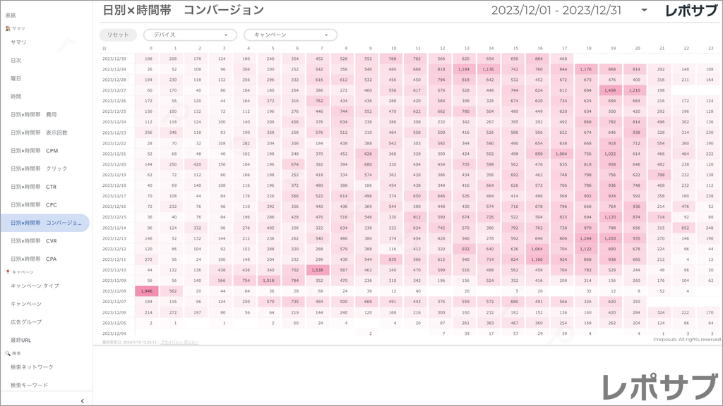 【買い切り】Google広告レポート：先月のレポート（対象期間を先月に設定済み）データポータル（Looker Studio）