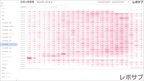 【買い切り】Google広告レポート：先月のレポート（対象期間を先月に設定済み）データポータル（Looker Studio）