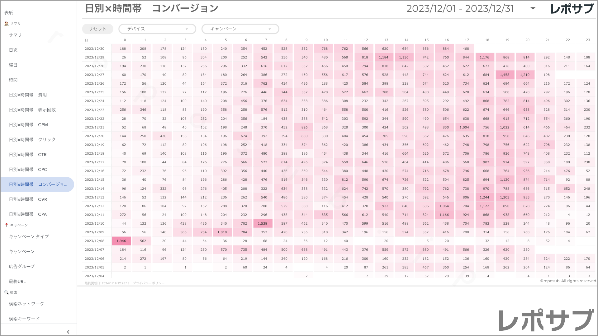 【買い切り】Google広告レポート：先月のレポート（対象期間を先月に設定済み）データポータル（Looker Studio）