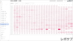 【買い切り】Google広告レポート：先月のレポート（対象期間を先月に設定済み）データポータル（Looker Studio）