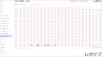 【買い切り】Google広告レポート：先月のレポート（対象期間を先月に設定済み）データポータル（Looker Studio）