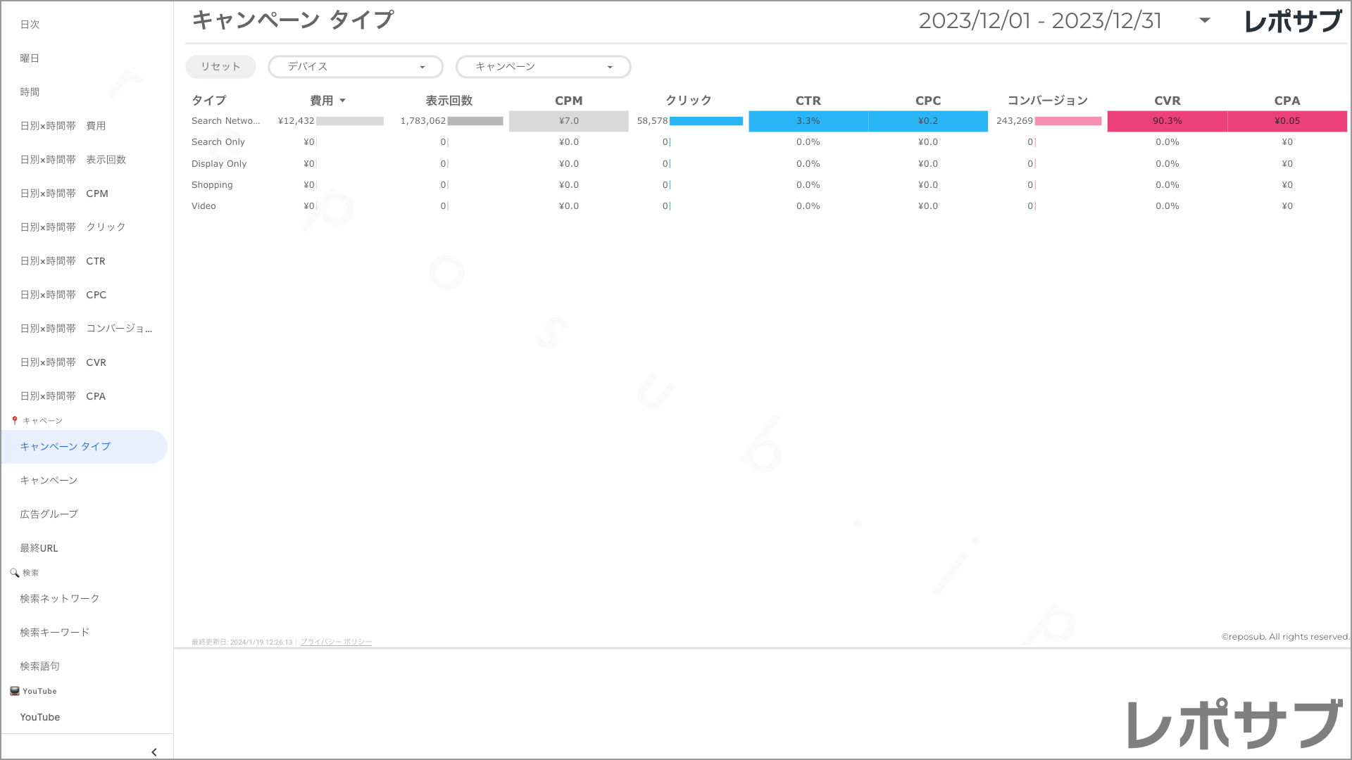 【買い切り】Google広告レポート：先月のレポート（対象期間を先月に設定済み）データポータル（Looker Studio）