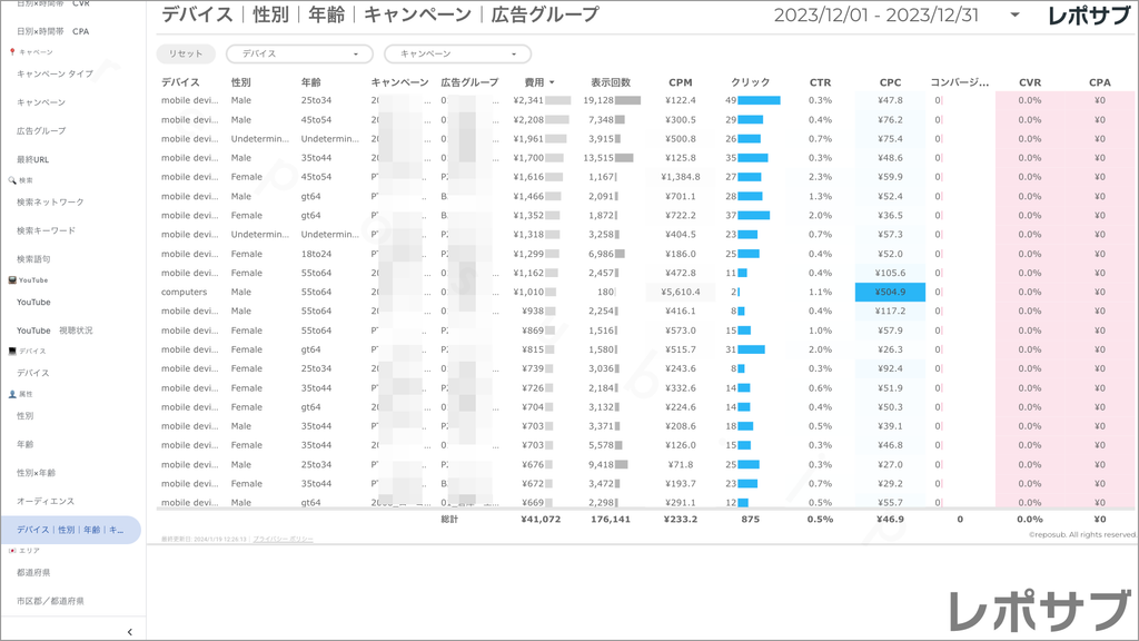 【買い切り】Google広告レポート：先月のレポート（対象期間を先月に設定済み）データポータル（Looker Studio）
