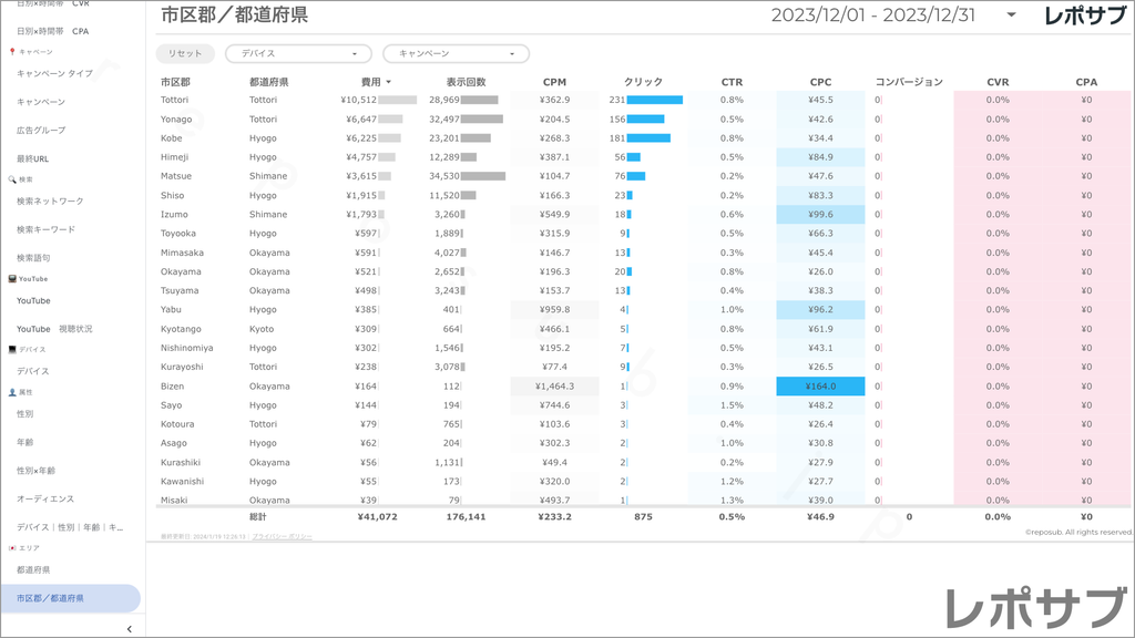 【買い切り】Google広告レポート：先月のレポート（対象期間を先月に設定済み）データポータル（Looker Studio）