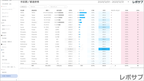 【買い切り】Google広告レポート：先月のレポート（対象期間を先月に設定済み）データポータル（Looker Studio）
