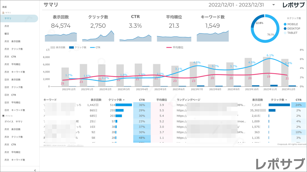 【買い切り】Googleサーチコンソールレポート：過去１年間の月次レポート（対象期間を過去13カ月に設定済み）データポータル（Looker Studio）