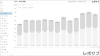 【買い切り】Googleサーチコンソールレポート：過去１年間の月次レポート（対象期間を過去13カ月に設定済み）データポータル（Looker Studio）