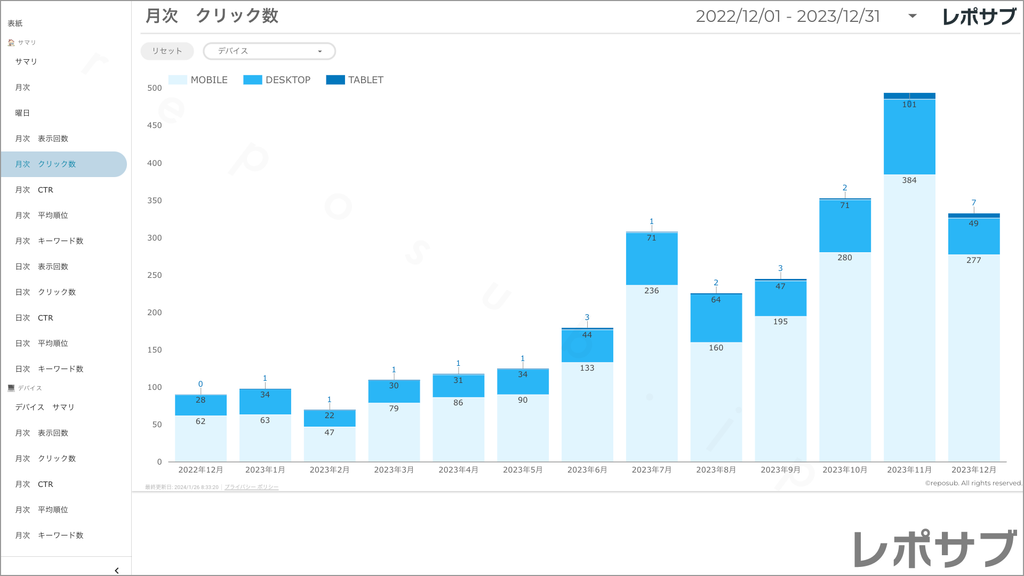 【買い切り】Googleサーチコンソールレポート：過去１年間の月次レポート（対象期間を過去13カ月に設定済み）データポータル（Looker Studio）