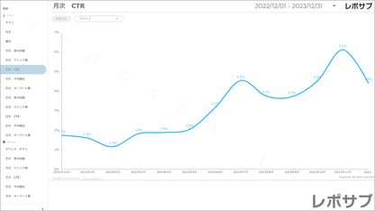 【買い切り】Googleサーチコンソールレポート：月次１年間（対象期間を過去13カ月に設定済み）Looker Studio