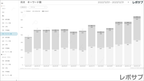 【買い切り】Googleサーチコンソールレポート：過去１年間の月次レポート（対象期間を過去13カ月に設定済み）データポータル（Looker Studio）