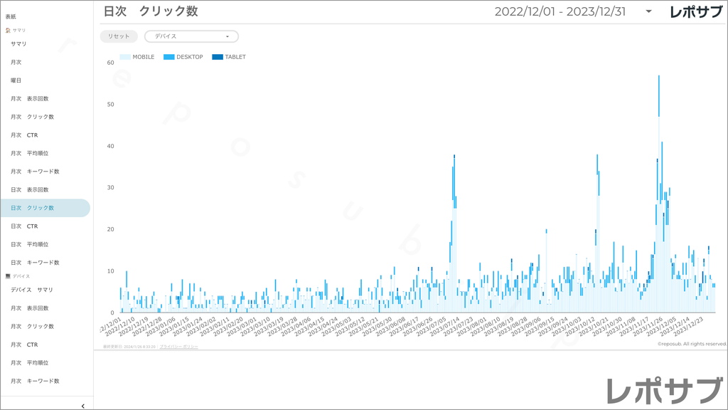 【買い切り】Googleサーチコンソールレポート：過去１年間の月次レポート（対象期間を過去13カ月に設定済み）データポータル（Looker Studio）