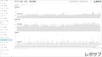 【買い切り】Googleサーチコンソールレポート：過去１年間の月次レポート（対象期間を過去13カ月に設定済み）データポータル（Looker Studio）