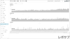 【買い切り】Googleサーチコンソールレポート：過去１年間の月次レポート（対象期間を過去13カ月に設定済み）データポータル（Looker Studio）