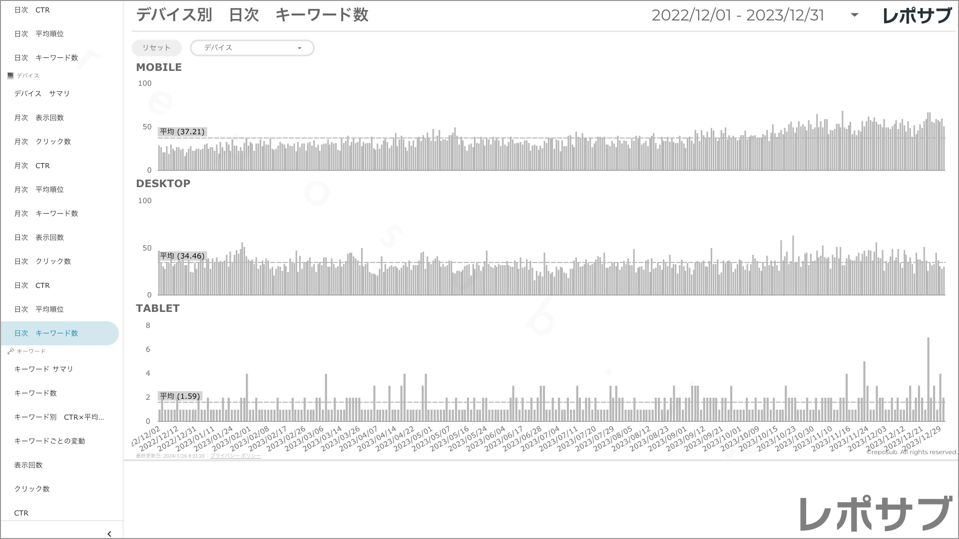 【買い切り】Googleサーチコンソールレポート：過去１年間の月次レポート（対象期間を過去13カ月に設定済み）データポータル（Looker Studio）
