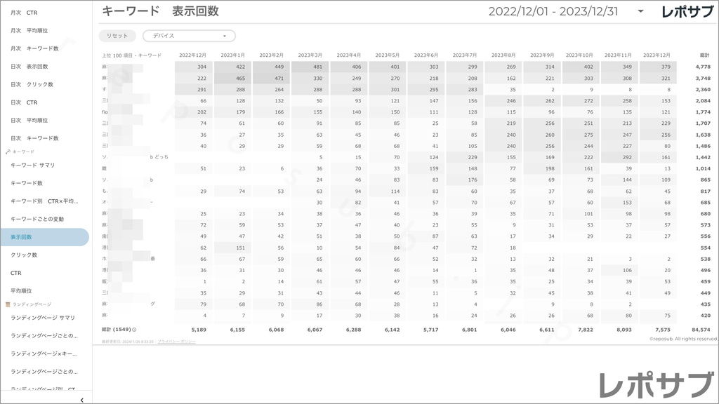 【買い切り】Googleサーチコンソールレポート：過去１年間の月次レポート（対象期間を過去13カ月に設定済み）データポータル（Looker Studio）