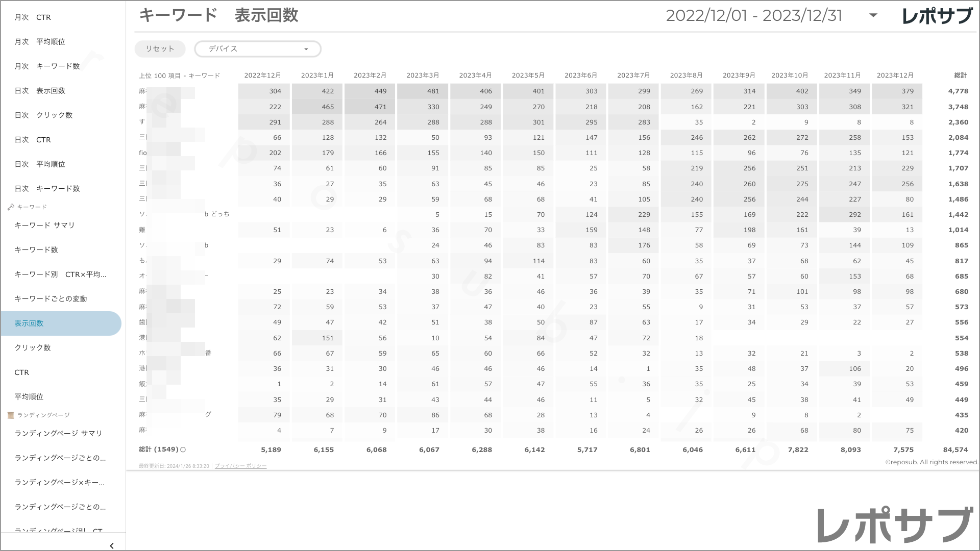 【買い切り】Googleサーチコンソールレポート：過去１年間の月次レポート（対象期間を過去13カ月に設定済み）データポータル（Looker Studio）