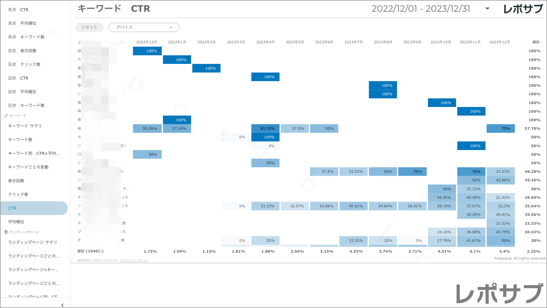 【買い切り】Googleサーチコンソールレポート：過去１年間の月次レポート（対象期間を過去13カ月に設定済み）データポータル（Looker Studio）