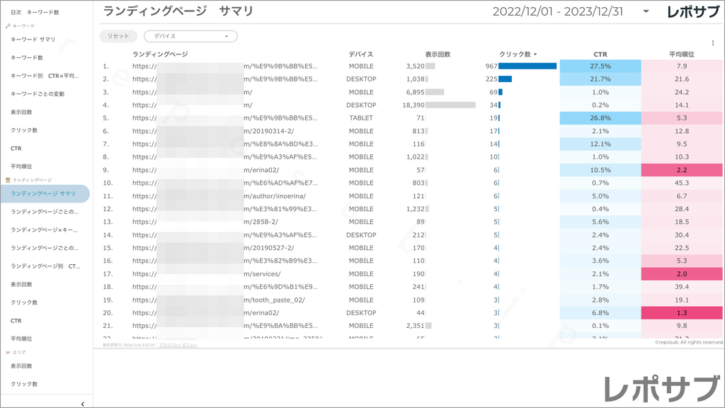 【買い切り】Googleサーチコンソールレポート：過去１年間の月次レポート（対象期間を過去13カ月に設定済み）データポータル（Looker Studio）