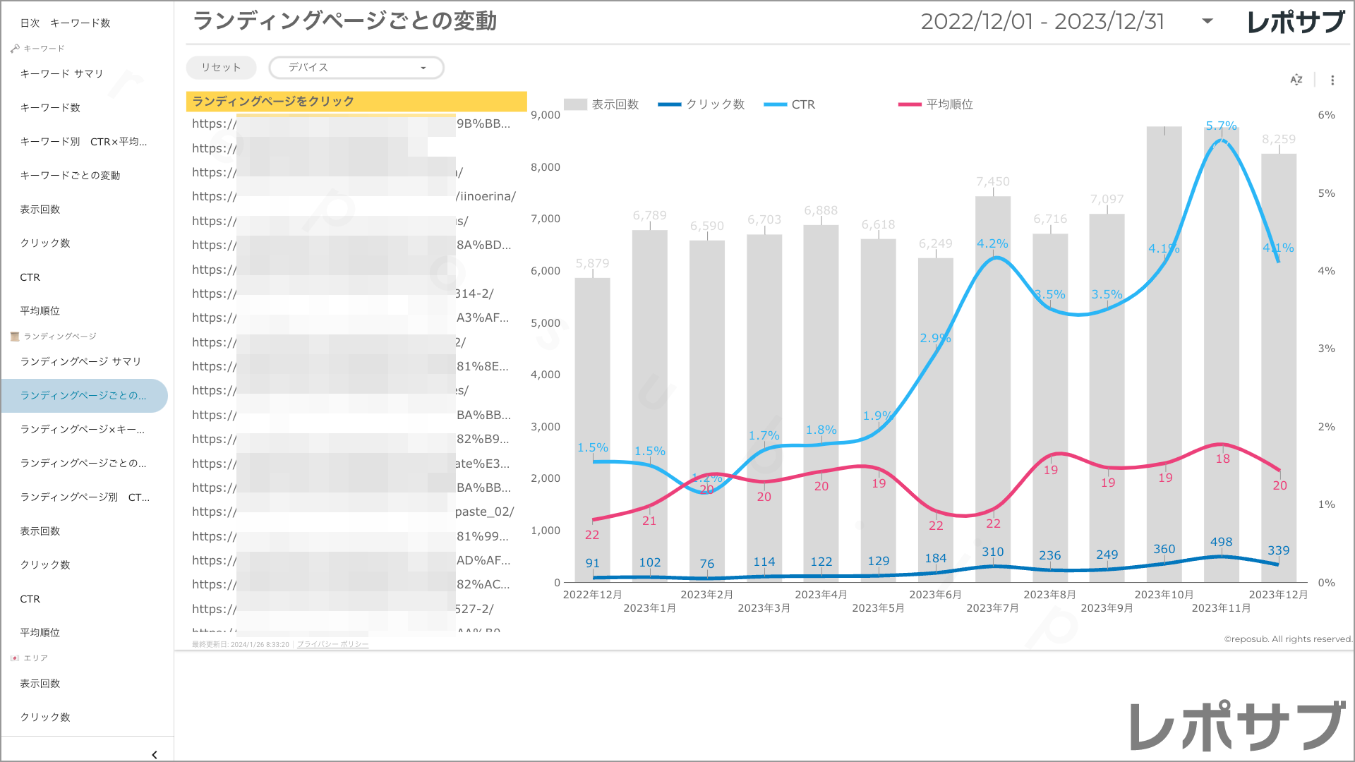 【買い切り】Googleサーチコンソールレポート：過去１年間の月次レポート（対象期間を過去13カ月に設定済み）データポータル（Looker Studio）