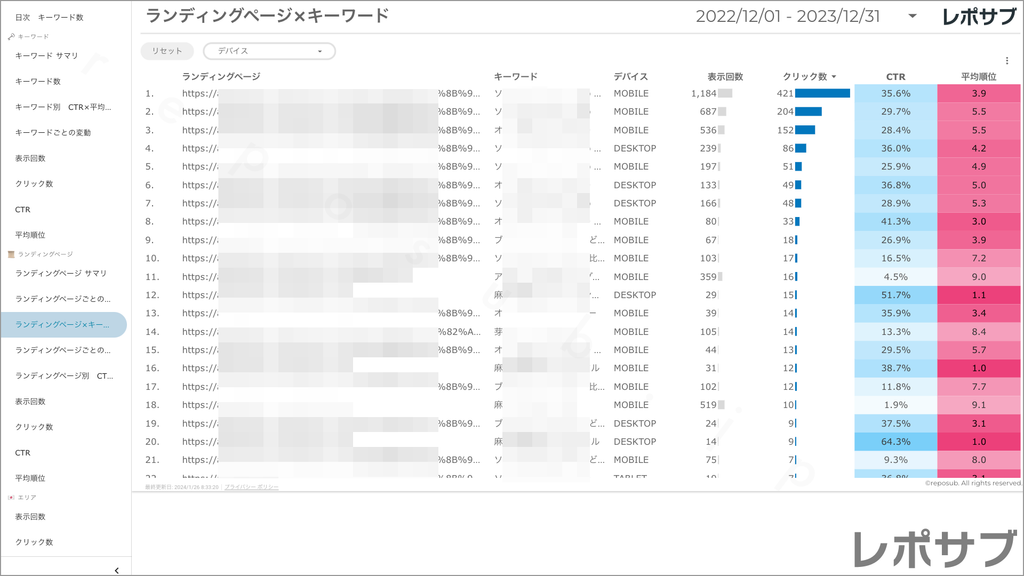 【買い切り】Googleサーチコンソールレポート：過去１年間の月次レポート（対象期間を過去13カ月に設定済み）データポータル（Looker Studio）