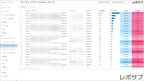 【買い切り】Googleサーチコンソールレポート：過去１年間の月次レポート（対象期間を過去13カ月に設定済み）データポータル（Looker Studio）