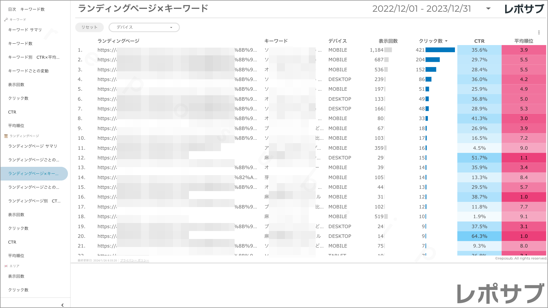 【買い切り】Googleサーチコンソールレポート：過去１年間の月次レポート（対象期間を過去13カ月に設定済み）データポータル（Looker Studio）