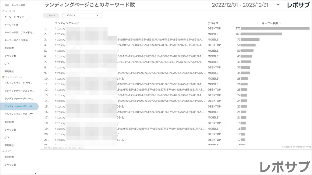 【買い切り】Googleサーチコンソールレポート：過去１年間の月次レポート（対象期間を過去13カ月に設定済み）データポータル（Looker Studio）