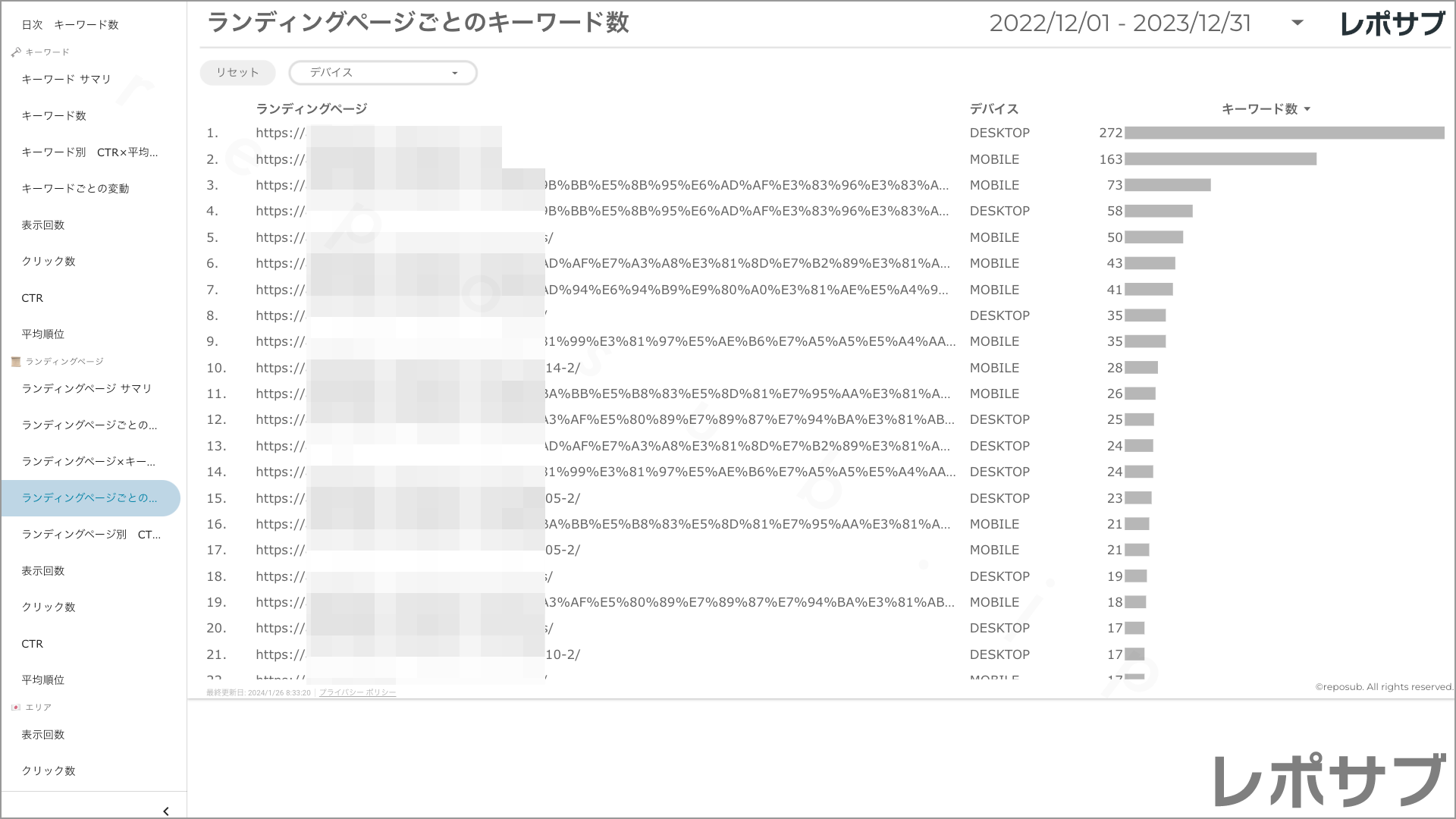 【買い切り】Googleサーチコンソールレポート：過去１年間の月次レポート（対象期間を過去13カ月に設定済み）データポータル（Looker Studio）