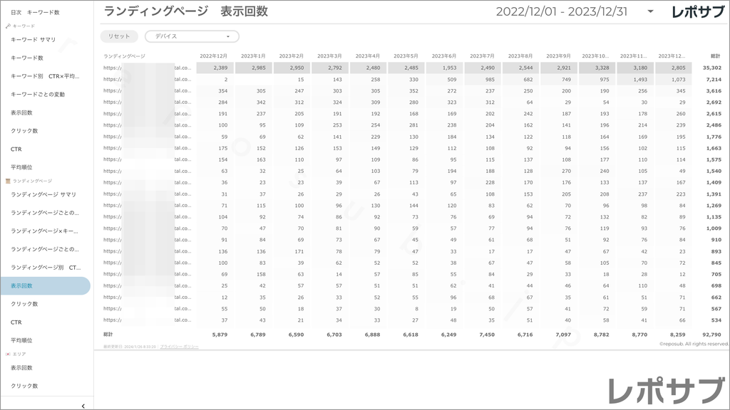【買い切り】Googleサーチコンソールレポート：過去１年間の月次レポート（対象期間を過去13カ月に設定済み）データポータル（Looker Studio）