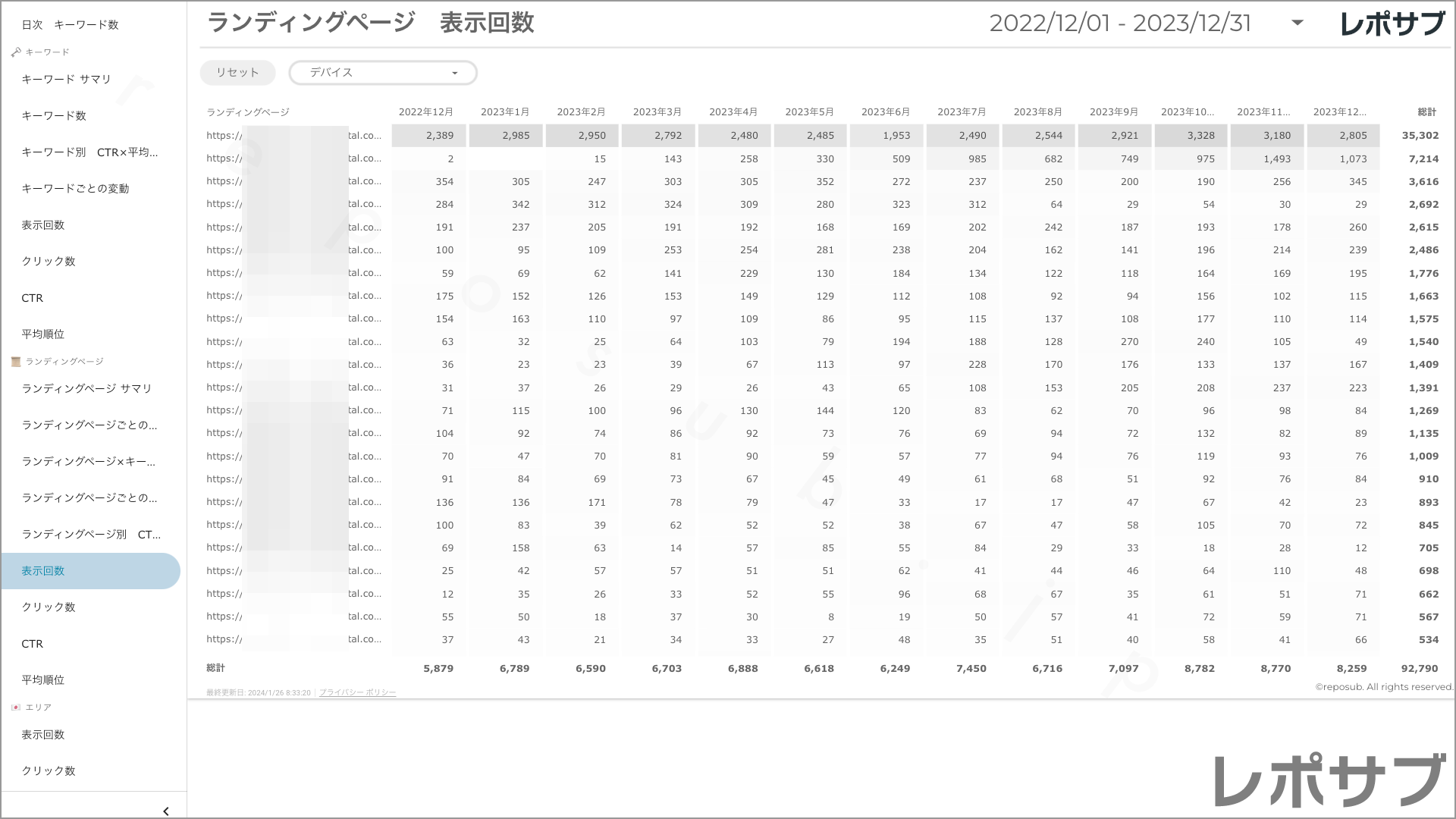 【買い切り】Googleサーチコンソールレポート：過去１年間の月次レポート（対象期間を過去13カ月に設定済み）データポータル（Looker Studio）