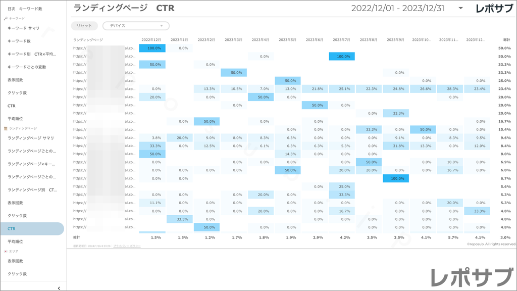 【買い切り】Googleサーチコンソールレポート：過去１年間の月次レポート（対象期間を過去13カ月に設定済み）データポータル（Looker Studio）